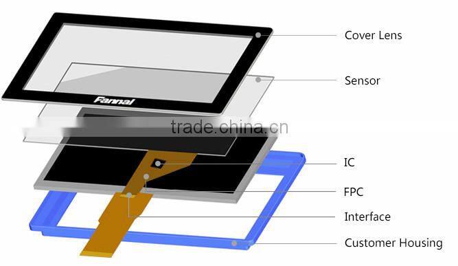 4.3 inch custom capacitive screen touching panel with optical bonding