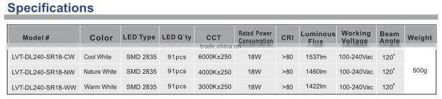High quality Dia240 18w round flat panel led lighting