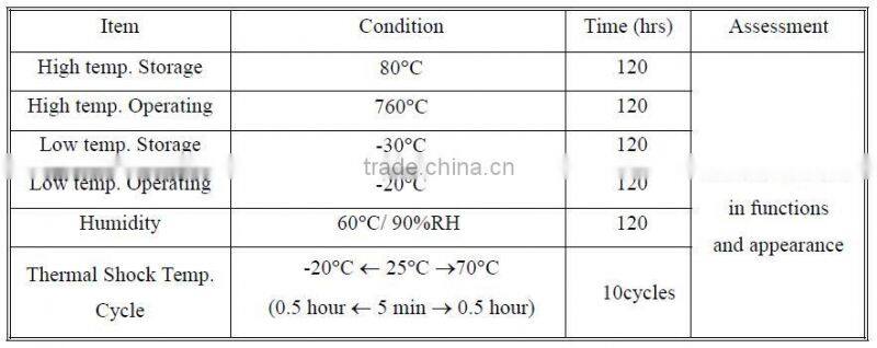 Industrial tft 4.3 " lcd serial interface module with controller 480 x RGB x 272 LCD display for machinery instrument