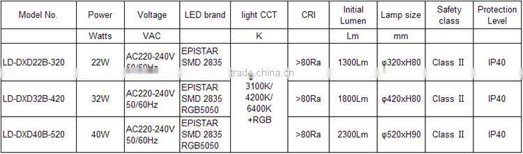 22W Dimmable RGB Single CCT LED Ceiling Light with Remote for Home