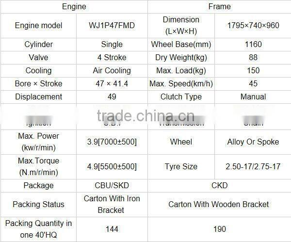 WONJAN ALPHA gas powered 70cc Street Bike WJ50 with EEC certification
