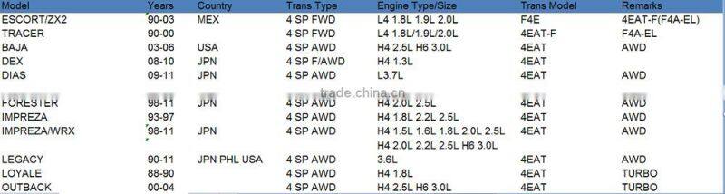 F4AEL 4EAT Automatic Transmission Steel Plate Kit