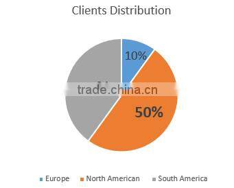 hc300lad+z galvalume steel strip