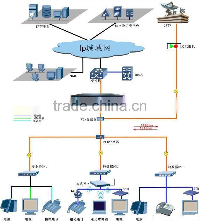 gpon equipment oem factory