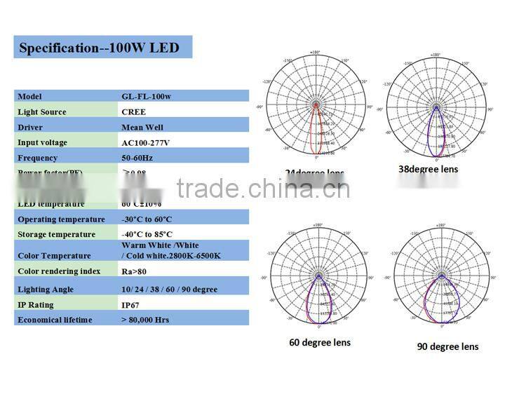 CE TUV UL Professional 300W High Power Stadium Light Csa