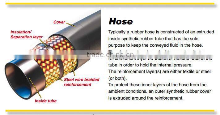 pipe sizes flexible rubber pipe fittings elbow used concrete pump rubber hose