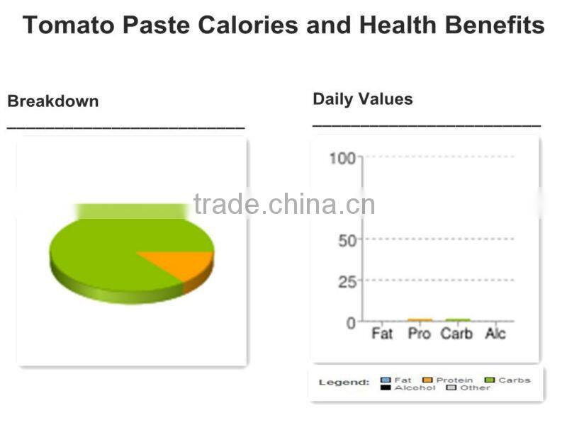 Canned Tomato Paste in Can