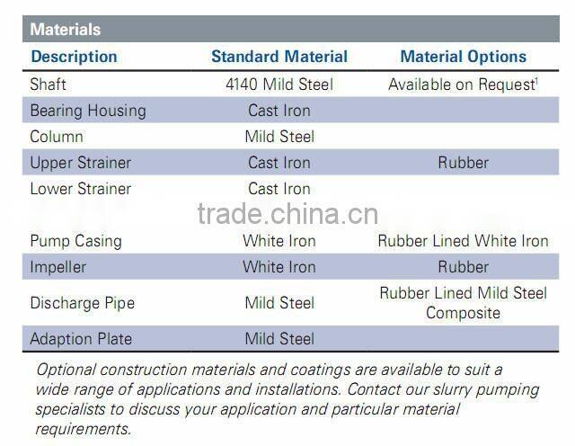 IP58 electric motor centrifugal vertical slurry pump