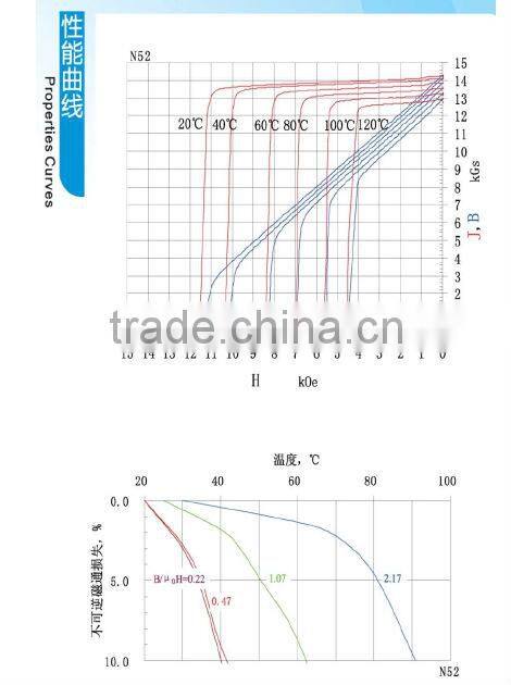 NdFeB/Neodymium/rare earth permanent magnet block ,NdFeB Block Permanent Magnet