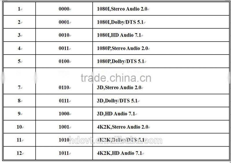 High quality HDMI Matrix 4 x HDMI 1.4 4K *2K