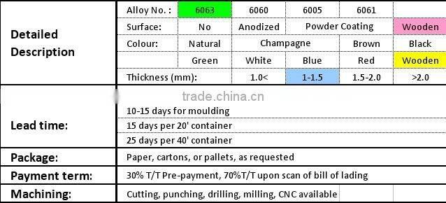 High function-price ratio wooden transfer printed threaded aluminium tubes