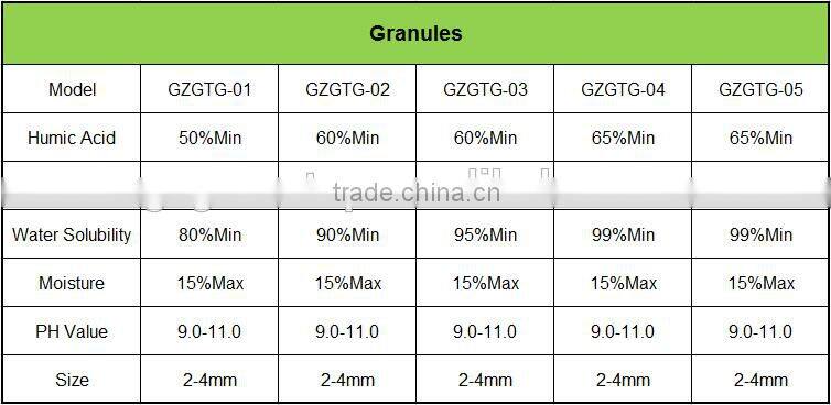 100% Water Soluble Humic Acid Potassium Humate Organic Fertilizer Price