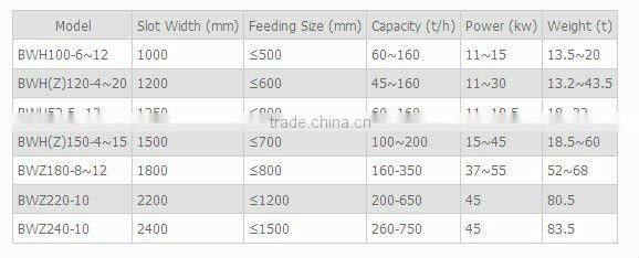 BW Heavy Sand Stone Apron Feeder