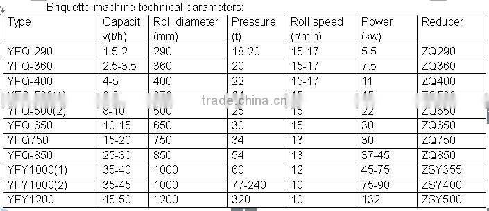 Wood briquette machine