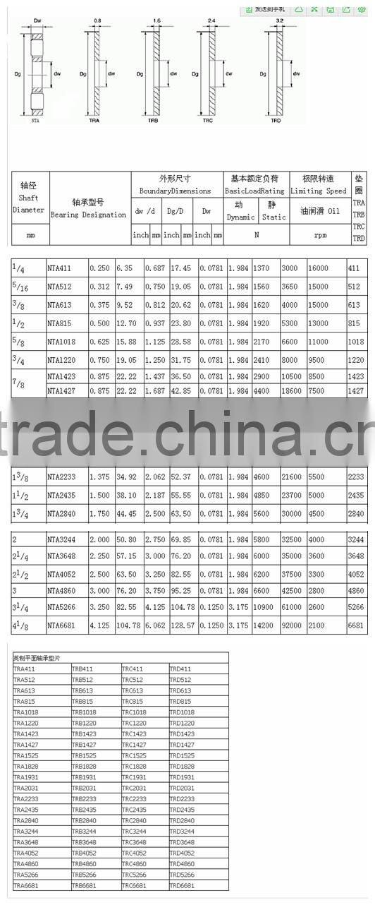 NTA series INCH thrust needle roller bearing 0.875*1.437*0.0781