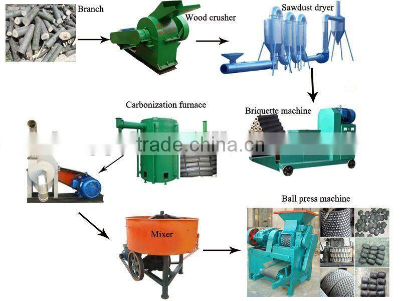 Agriculture wastes briquette machine for Barbecue