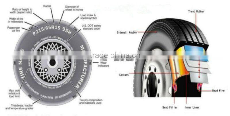 China good quality and cheap car tyre 195/55R15