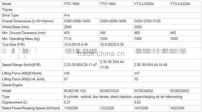 YTO-LX2204 220hp used small cheap farm tractors for sale