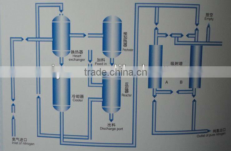 PSA Nitrogen Generator