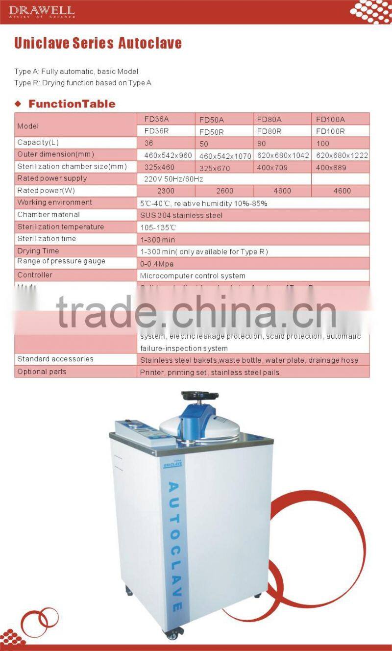 Fully Automatic laboratory Autoclave