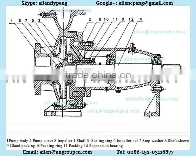 Single Stage Single End Suction IH Series Stainless Steel Chemical Pump