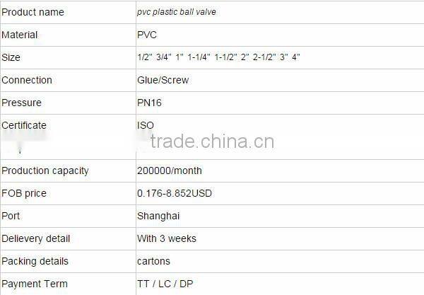 pvc/upvc double union ball valve