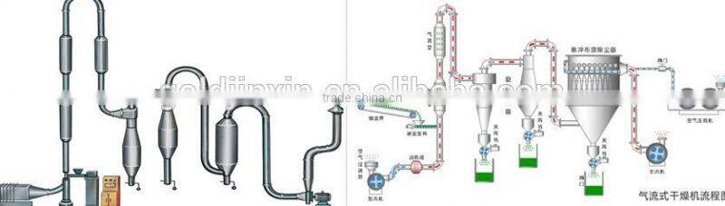 100 ton cassava flour processing machine