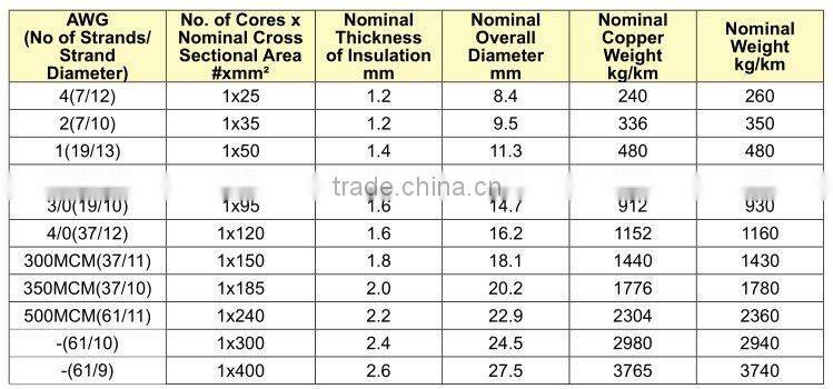 aluminium earth cable
