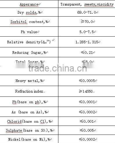 Liquid Sorbitol 70%