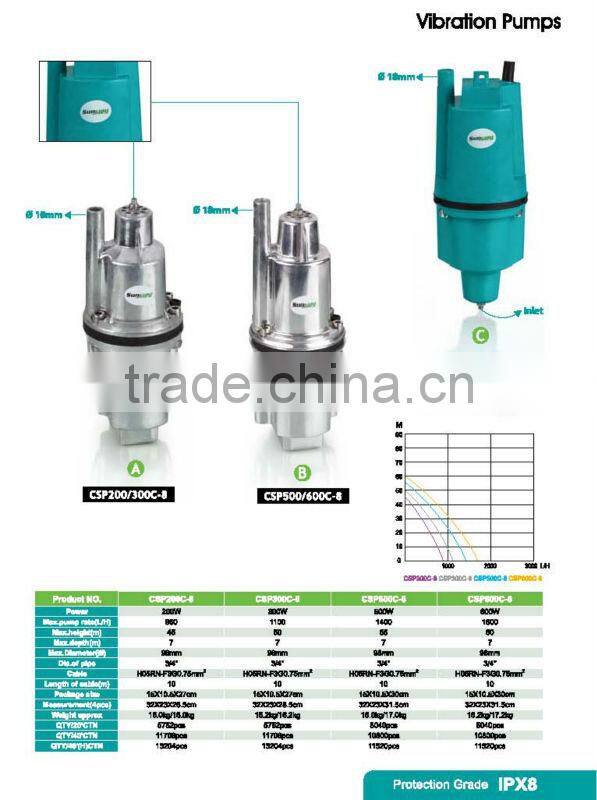Huifeng CSP300C-8 Vibration Pumps