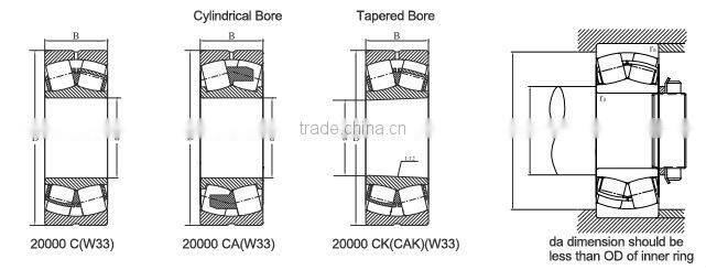 Spherical roller bearings 22224 for Primary Metal