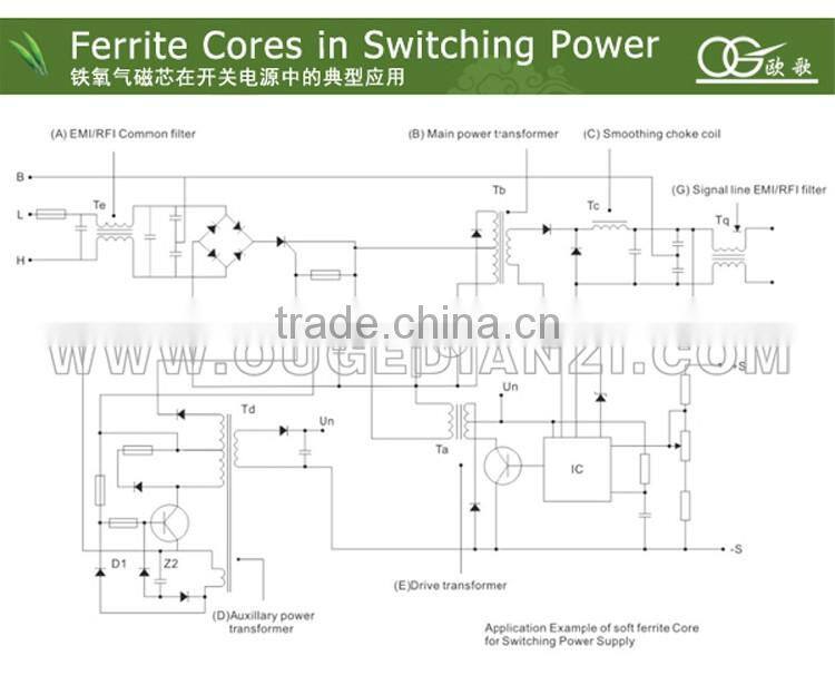 EE1310 winden ferrite core,transformer ferrite core