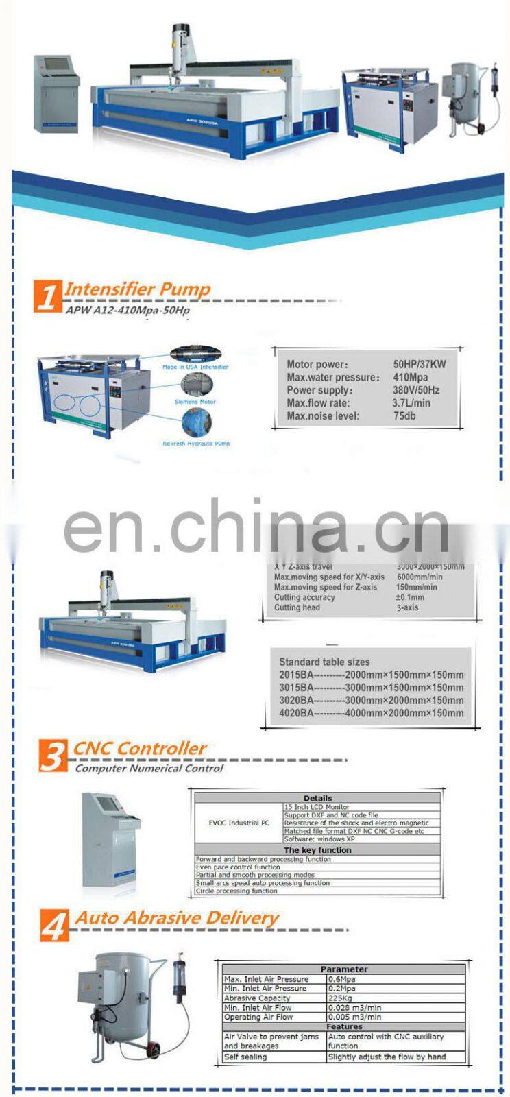 New APW waterjet metal cutter