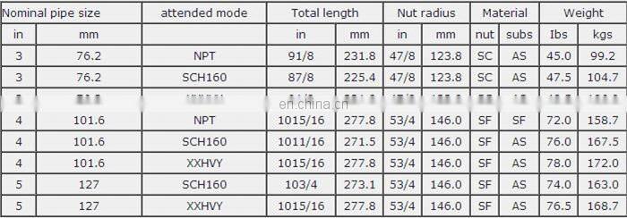 FMC weco fig Type Hammer Union (Fig50, Fig100, Fig200, Fig206, Fig207, Fig400, Fig602, Fig1002, Fig103, Fig1502)