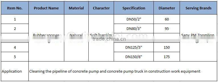 Hot sale low price concrete pump cleaning ball