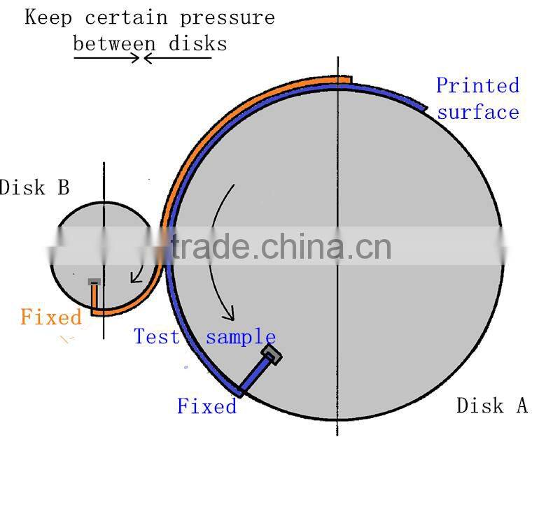 Ink Rub Tester (Gx-B2)