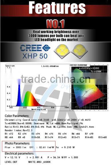 Best quality G8 auto led headlight Hi beam Lo beam H4 brightest led headlamp