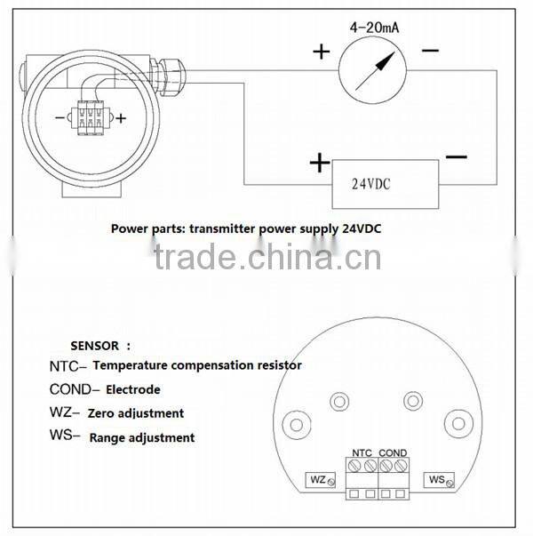 DMD-99 Online Conductivity Monitor/manufacturer/high quality