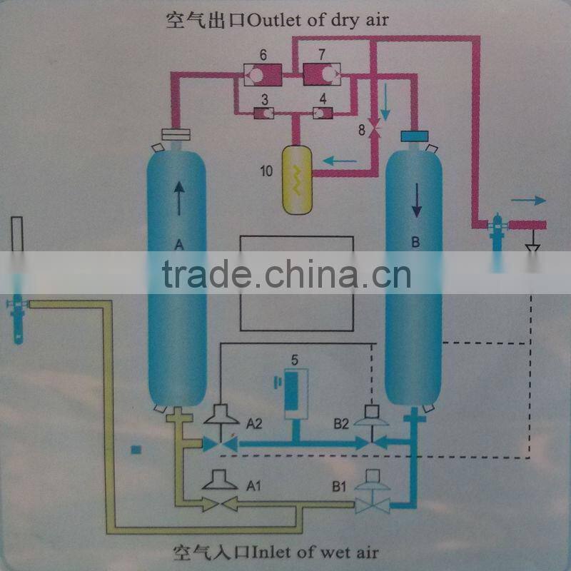 High Quality Micro-heated Regeneration absorption dryer