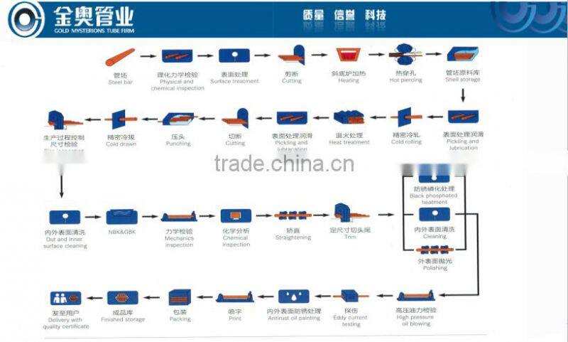 Cold rolled precision seamless steel pipes for shock absorber