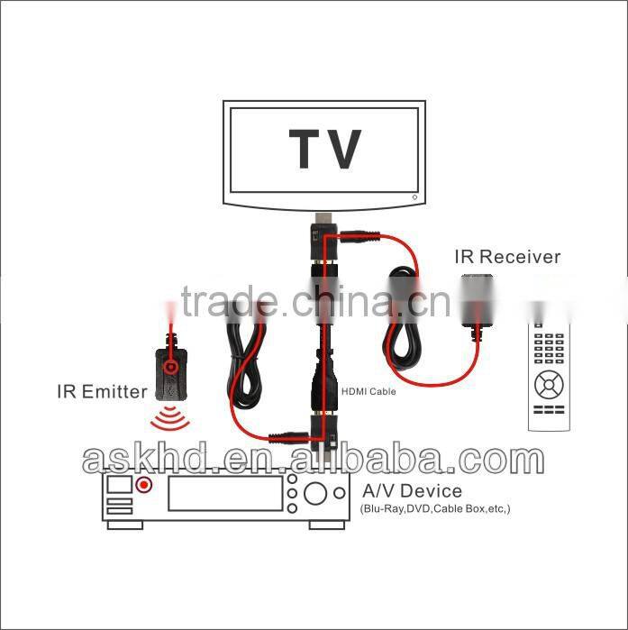 Inject IR over HDMI cable , IR extender