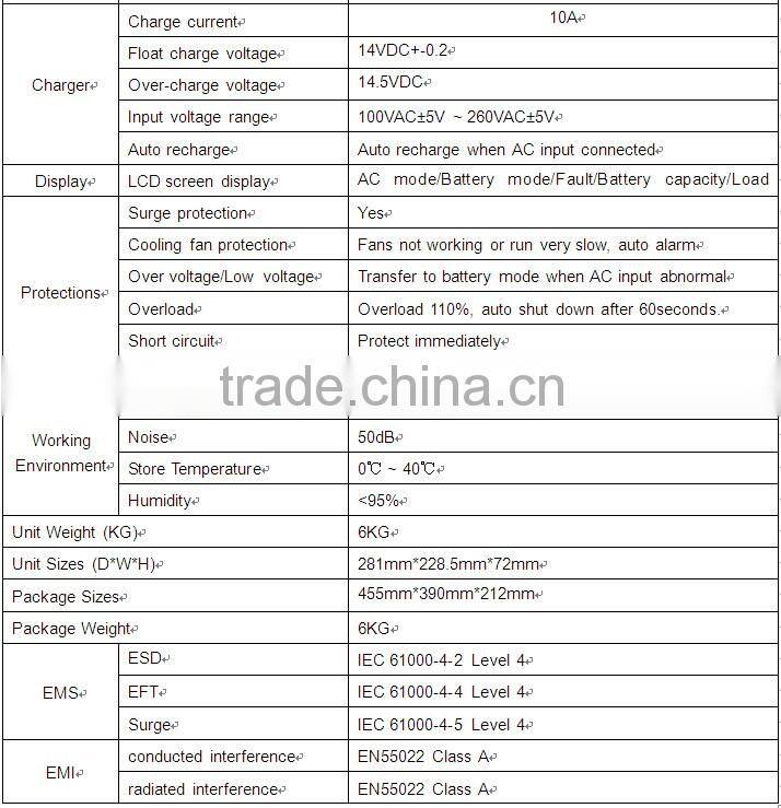 HF series high frequency 800W/12V pure sine wave solar inverter