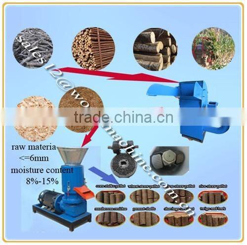 best pellet machine price