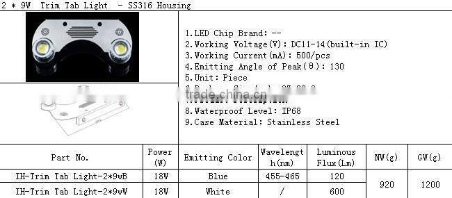 High Quality Stainless Steel 316 Led Trim Tab Lights (18W) IP68
