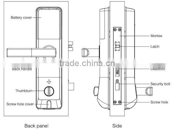 fingerprint door lock