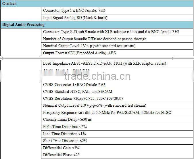 Distribution for digital headend of Cable/DTT/DVB-S2 Platform Professional 4:2:2/4:2:0 hd satellite Receiver and IPTV Gateway