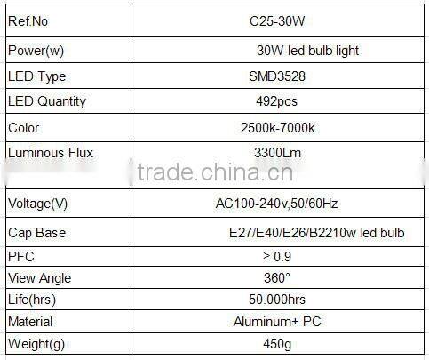 High brightness CE RoHS led street corn light bulb 30w, 360 degree 30w led corn light bulb