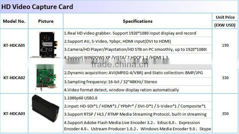 Free Driver HDMI Video Capture Card HDMI to USB 3.0 HD Game Capture USB Capture HDMI Video Grabber