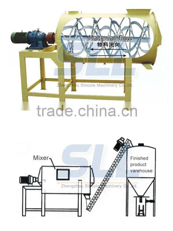 SINCOLA manufacturer Blending machine powder