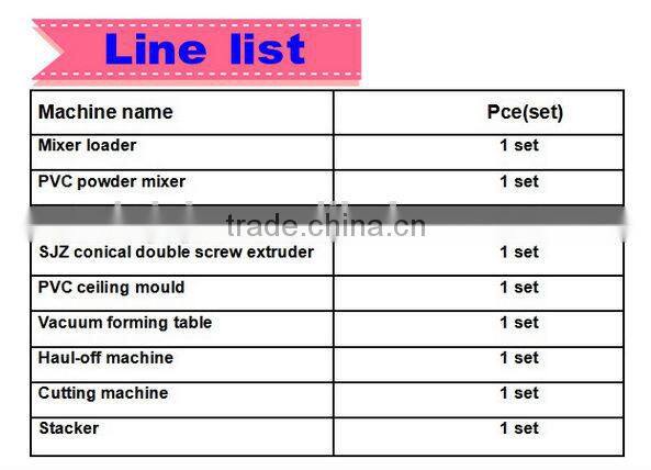 pvc panel ceiling production line